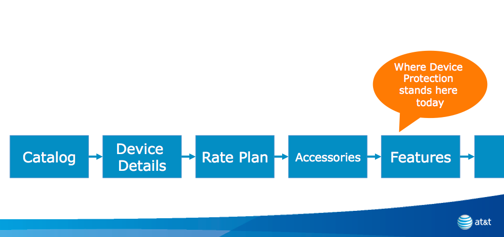 Device Protection currectly stands on the Features page