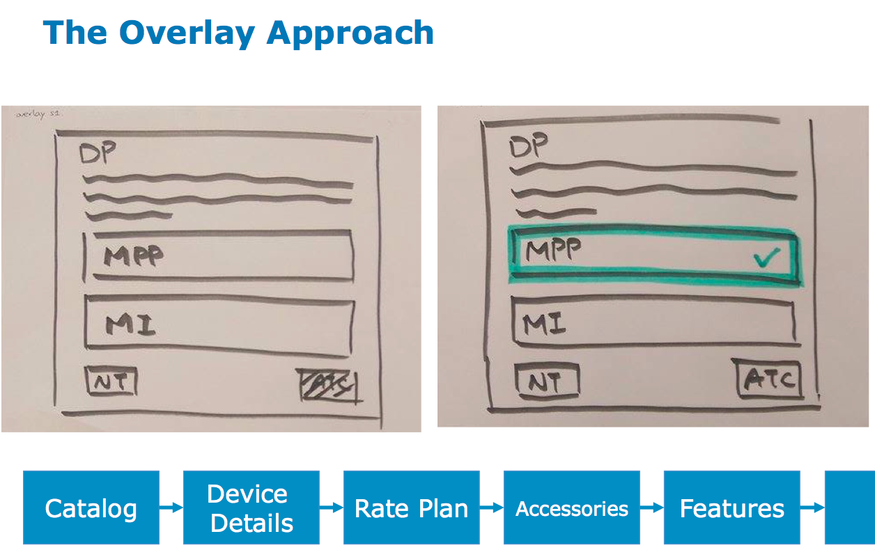 sketches for overlay page design