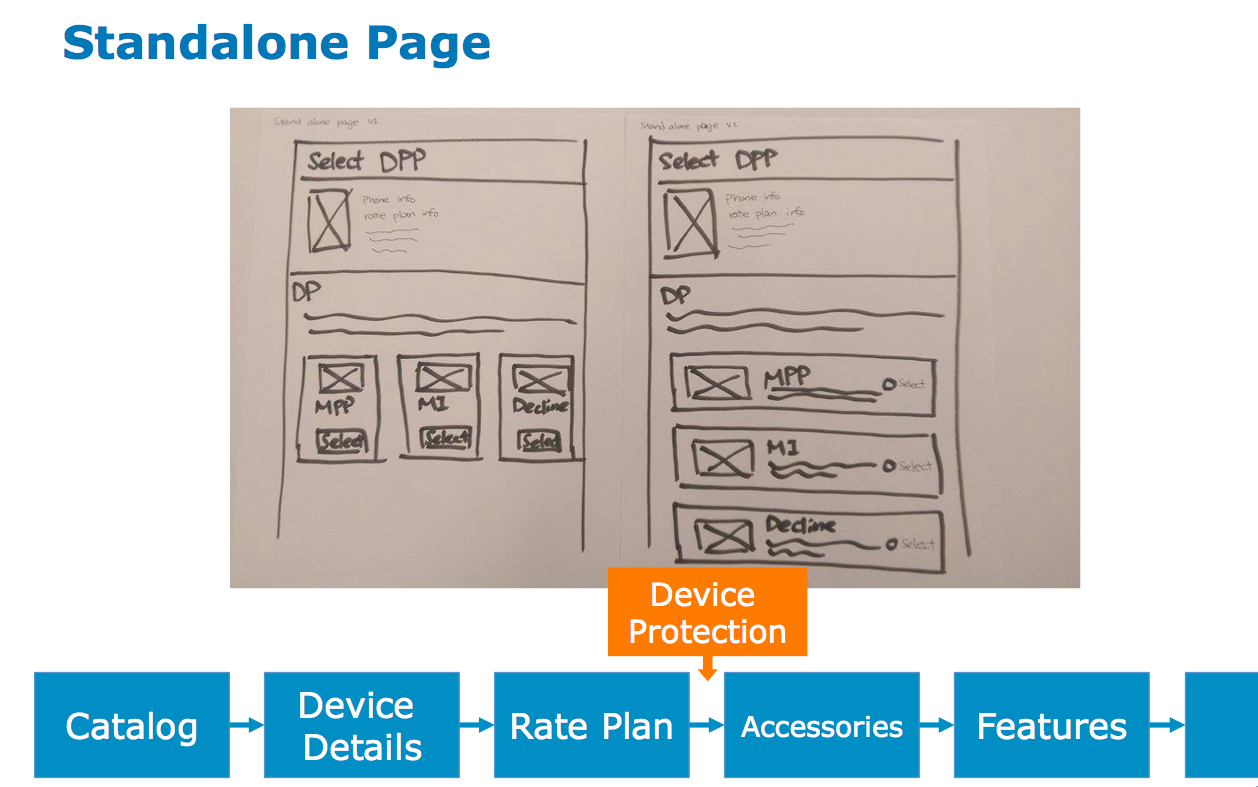 sketches for standalone page design