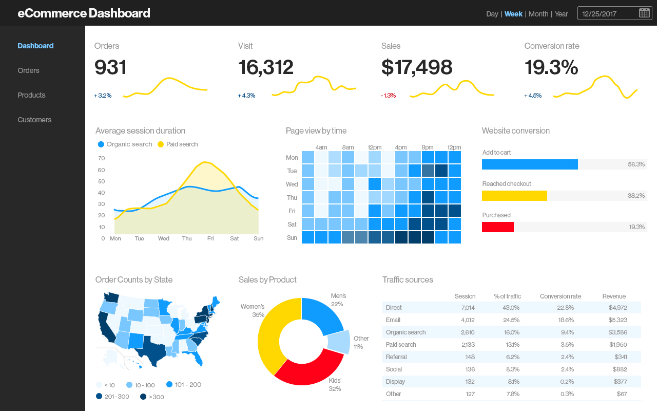 dashboard design