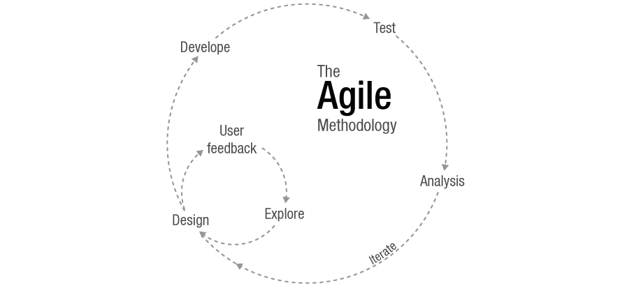 agile methodology