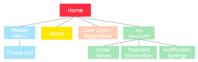 sitemap