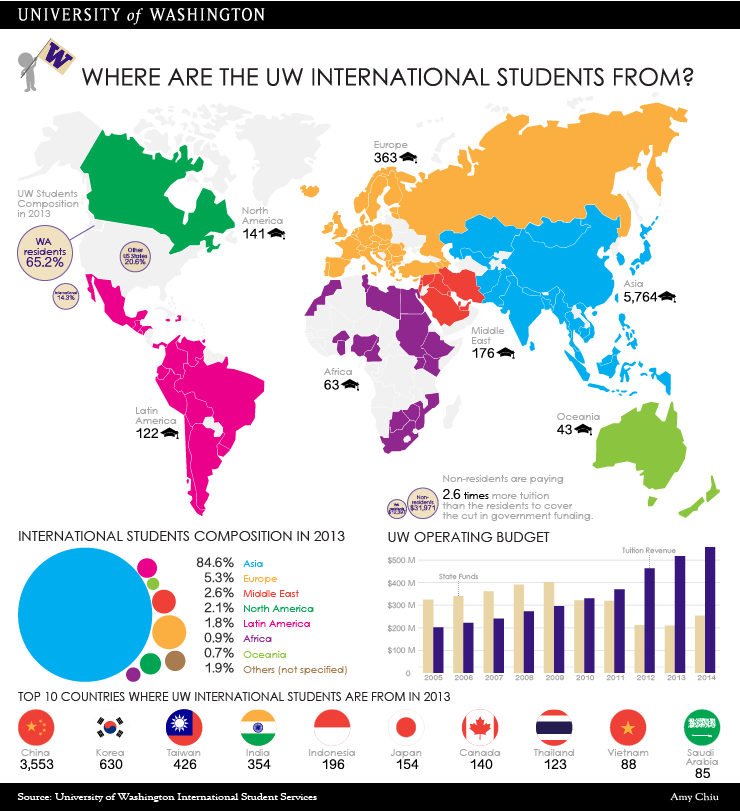 final infographic design