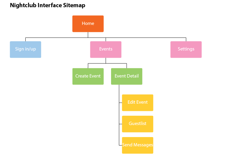 nightclub interface sitemap